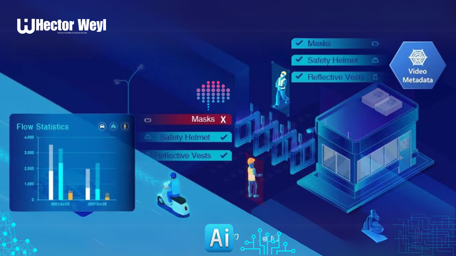 Maximizing Surveillance Efficiency with Human-Based Video Metadata